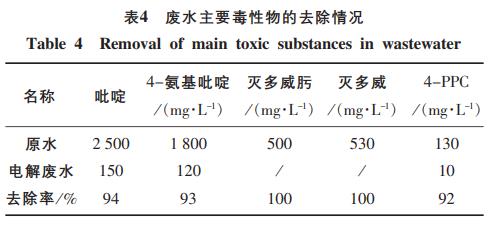 污水處理設備__全康環(huán)保QKEP