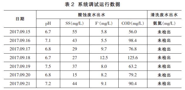 污水處理設(shè)備__全康環(huán)保QKEP