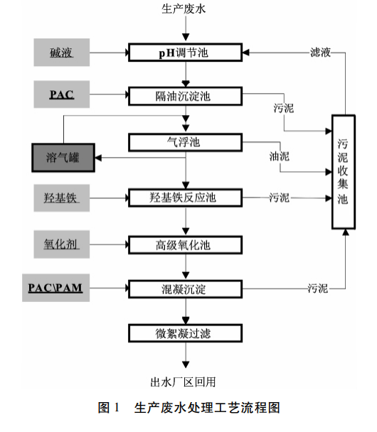 污水處理設備__全康環(huán)保QKEP