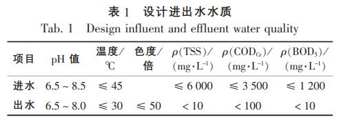 污水處理設備__全康環(huán)保QKEP