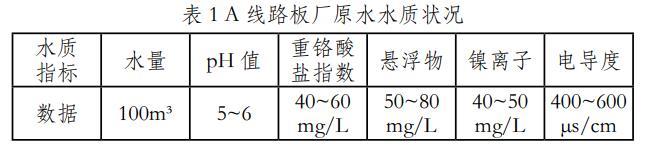 污水處理設備__全康環(huán)保QKEP