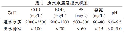 污水處理設備__全康環(huán)保QKEP