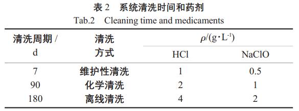 污水處理設備__全康環(huán)保QKEP