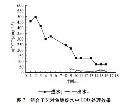 污水處理設(shè)備__全康環(huán)保QKEP