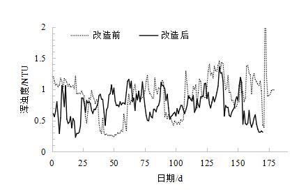 污水處理設(shè)備__全康環(huán)保QKEP