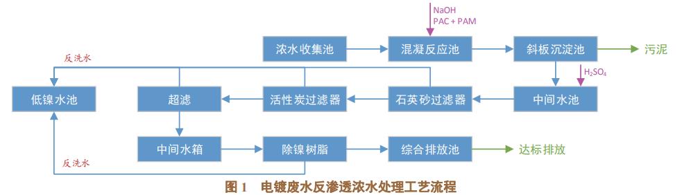 污水處理設(shè)備__全康環(huán)保QKEP