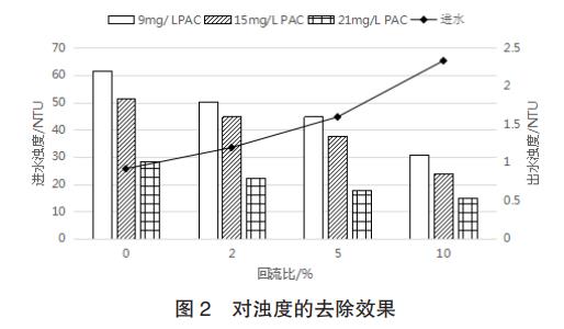 污水處理設備__全康環(huán)保QKEP