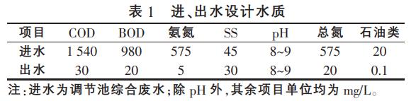 污水處理設(shè)備__全康環(huán)保QKEP