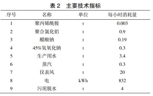 污水處理設(shè)備__全康環(huán)保QKEP