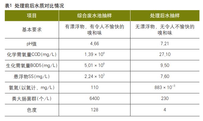 污水處理設(shè)備__全康環(huán)保QKEP