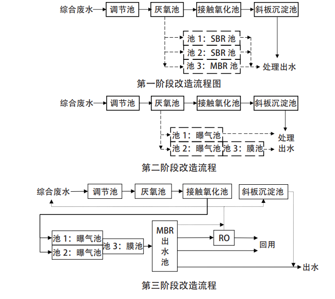 污水處理設(shè)備__全康環(huán)保QKEP