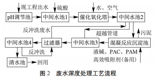 污水處理設備__全康環(huán)保QKEP