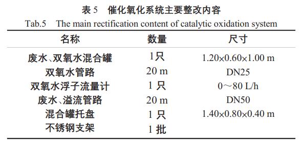 污水處理設備__全康環(huán)保QKEP