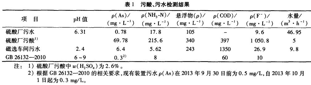 污水處理設(shè)備__全康環(huán)保QKEP