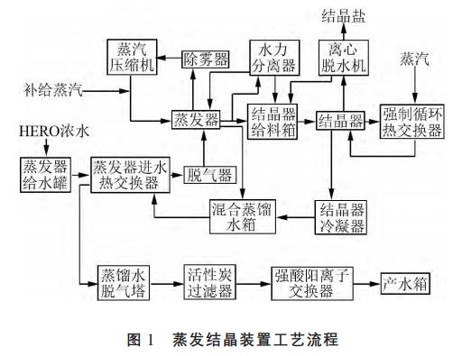 污水處理設備__全康環(huán)保QKEP