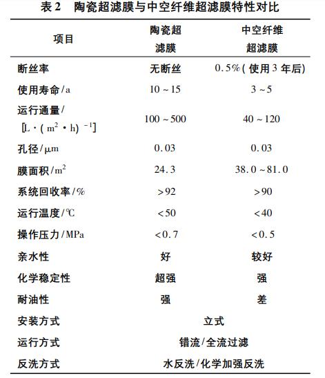 污水處理設備__全康環(huán)保QKEP