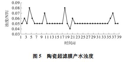 污水處理設備__全康環(huán)保QKEP