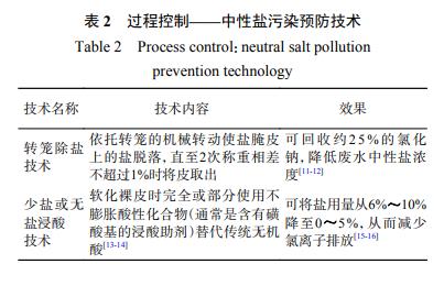 污水處理設(shè)備__全康環(huán)保QKEP