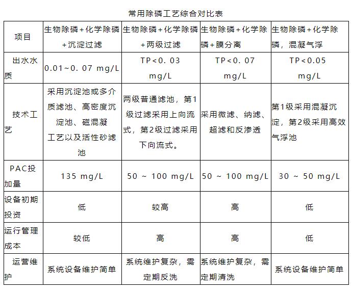 污水處理設備__全康環(huán)保QKEP