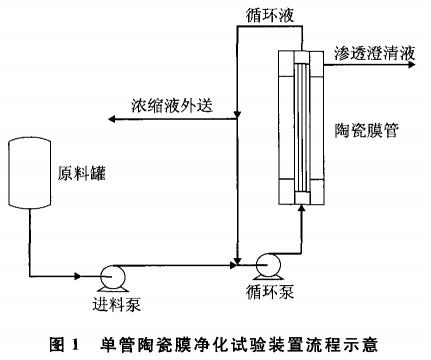 污水處理設備__全康環(huán)保QKEP