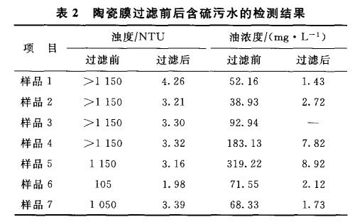 污水處理設備__全康環(huán)保QKEP