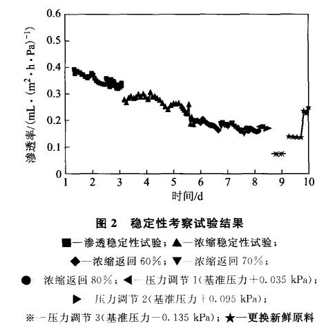 污水處理設備__全康環(huán)保QKEP