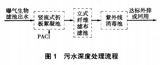 污水處理設(shè)備__全康環(huán)保QKEP