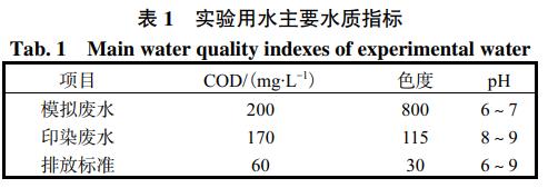 污水處理設(shè)備__全康環(huán)保QKEP