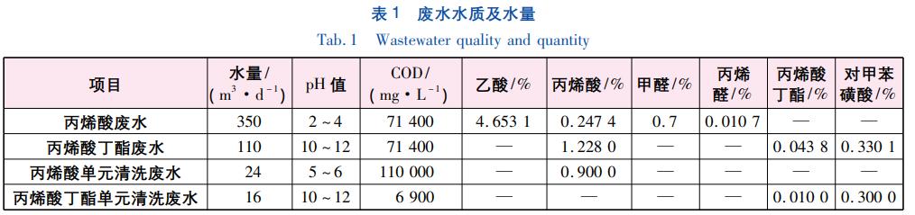 污水處理設(shè)備__全康環(huán)保QKEP