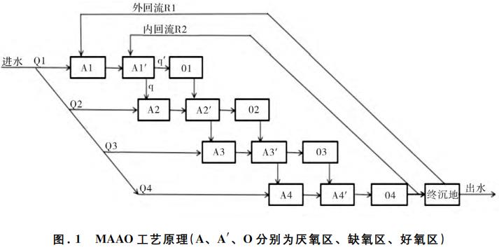 污水處理設(shè)備__全康環(huán)保QKEP