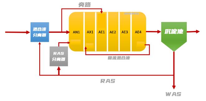 污水處理設備__全康環(huán)保QKEP