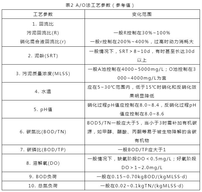 污水處理設(shè)備__全康環(huán)保QKEP