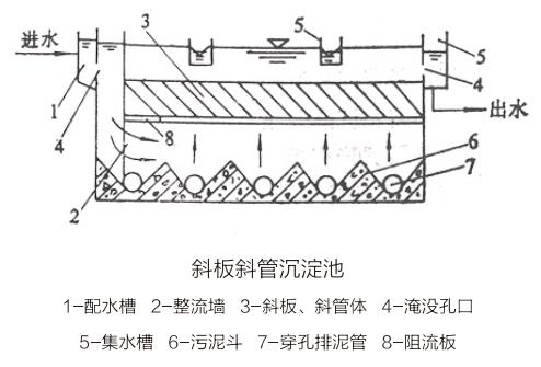 污水處理設備__全康環(huán)保QKEP