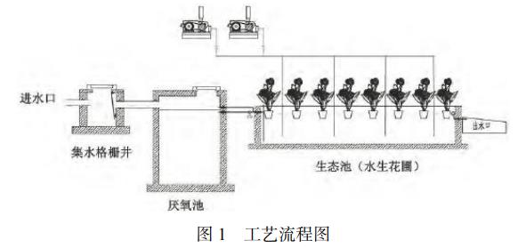 污水處理設(shè)備__全康環(huán)保QKEP