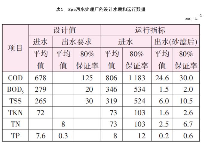 污水處理設(shè)備__全康環(huán)保QKEP