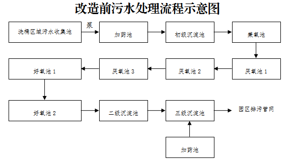 污水處理設(shè)備__全康環(huán)保QKEP