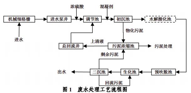 污水處理設(shè)備__全康環(huán)保QKEP