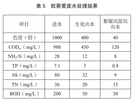 污水處理設(shè)備__全康環(huán)保QKEP