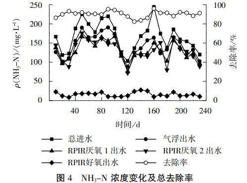 污水處理設備__全康環(huán)保QKEP