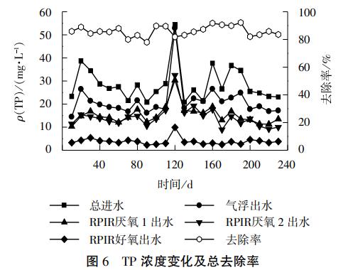 污水處理設備__全康環(huán)保QKEP