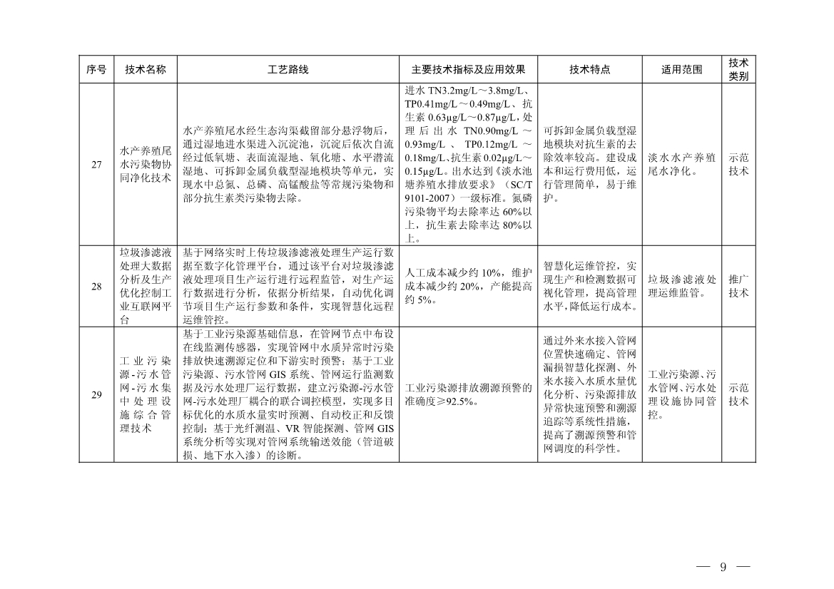 污水處理設(shè)備__全康環(huán)保QKEP