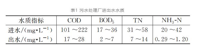 污水處理設(shè)備__全康環(huán)保QKEP