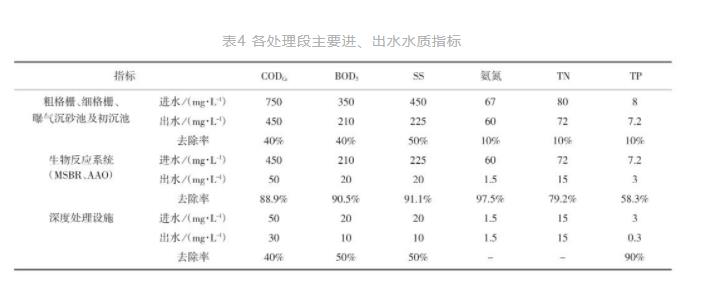 污水處理設(shè)備__全康環(huán)保QKEP