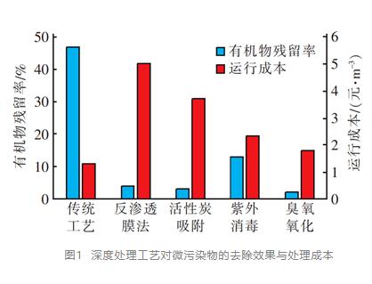 污水處理設備__全康環(huán)保QKEP