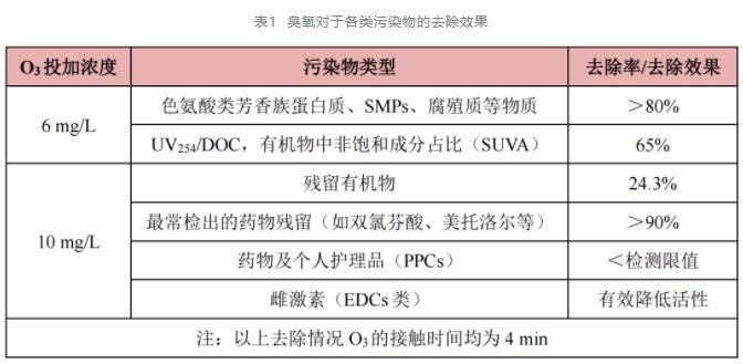 污水處理設備__全康環(huán)保QKEP