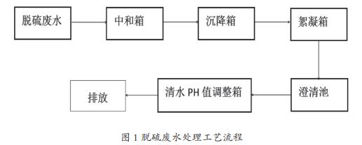 污水處理設備__全康環(huán)保QKEP