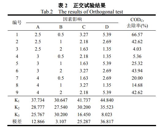 污水處理設備__全康環(huán)保QKEP