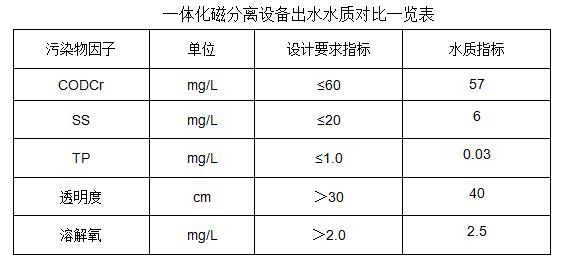 污水處理設(shè)備__全康環(huán)保QKEP