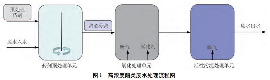 污水處理設備__全康環(huán)保QKEP