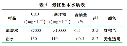 污水處理設備__全康環(huán)保QKEP